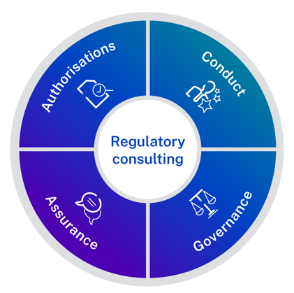 Regulatory Consulting
